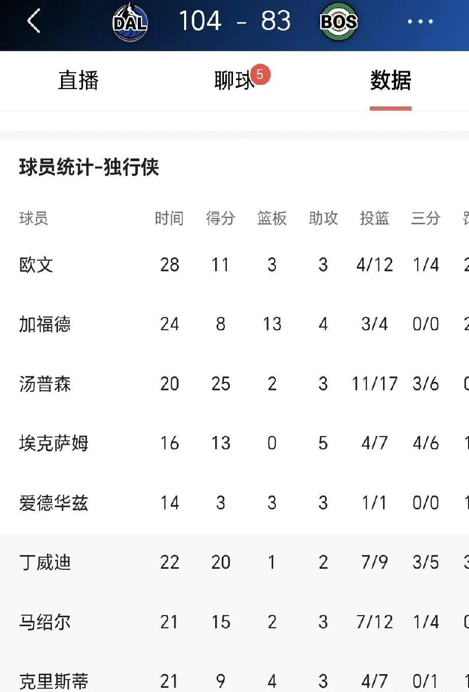 赛地聚焦：欧超杯加时末段热度飙升，华盛顿奇才调整名单，压力陡增，训练强度明显提升的简单介绍