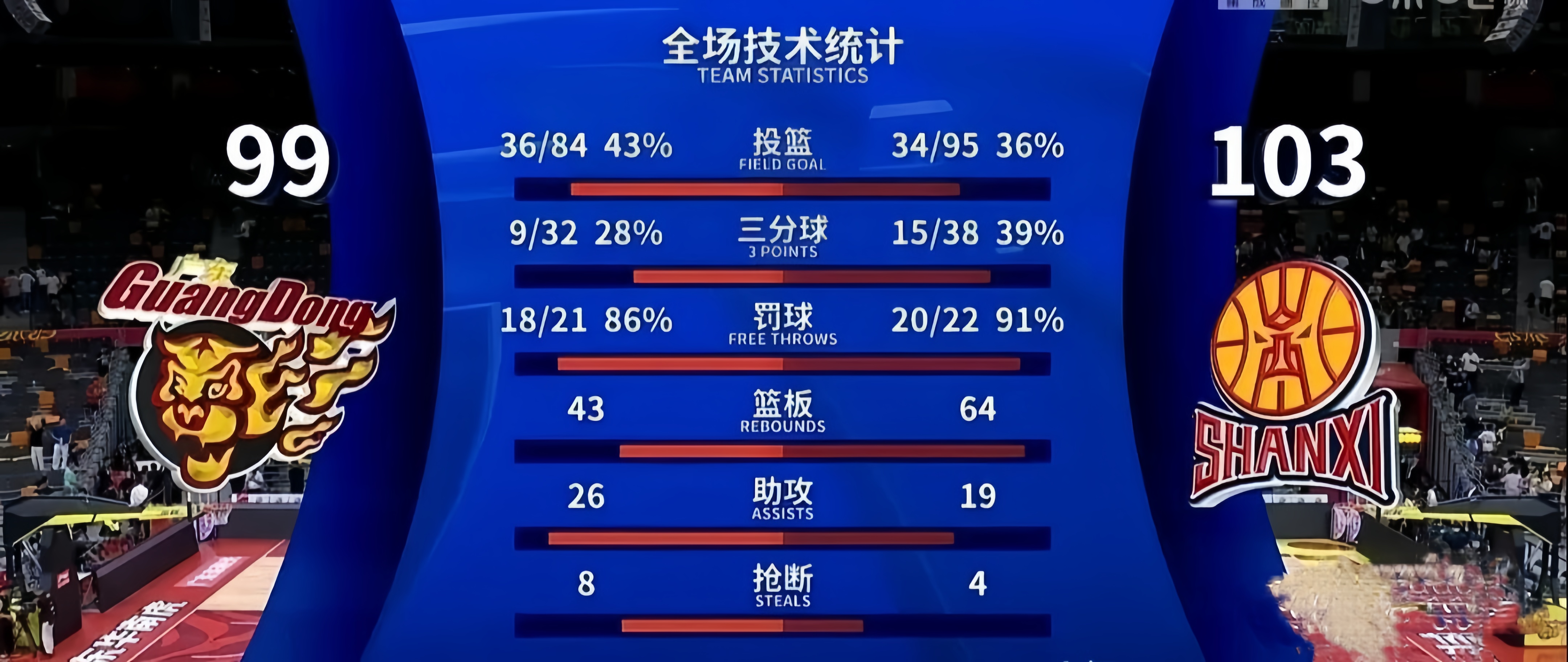 风云突变马德里竞技今晨遗憾出局，CBA常规赛版图或变，信心回归，球探报告显示潜力(广东n5菁英会vs天津决战风云)