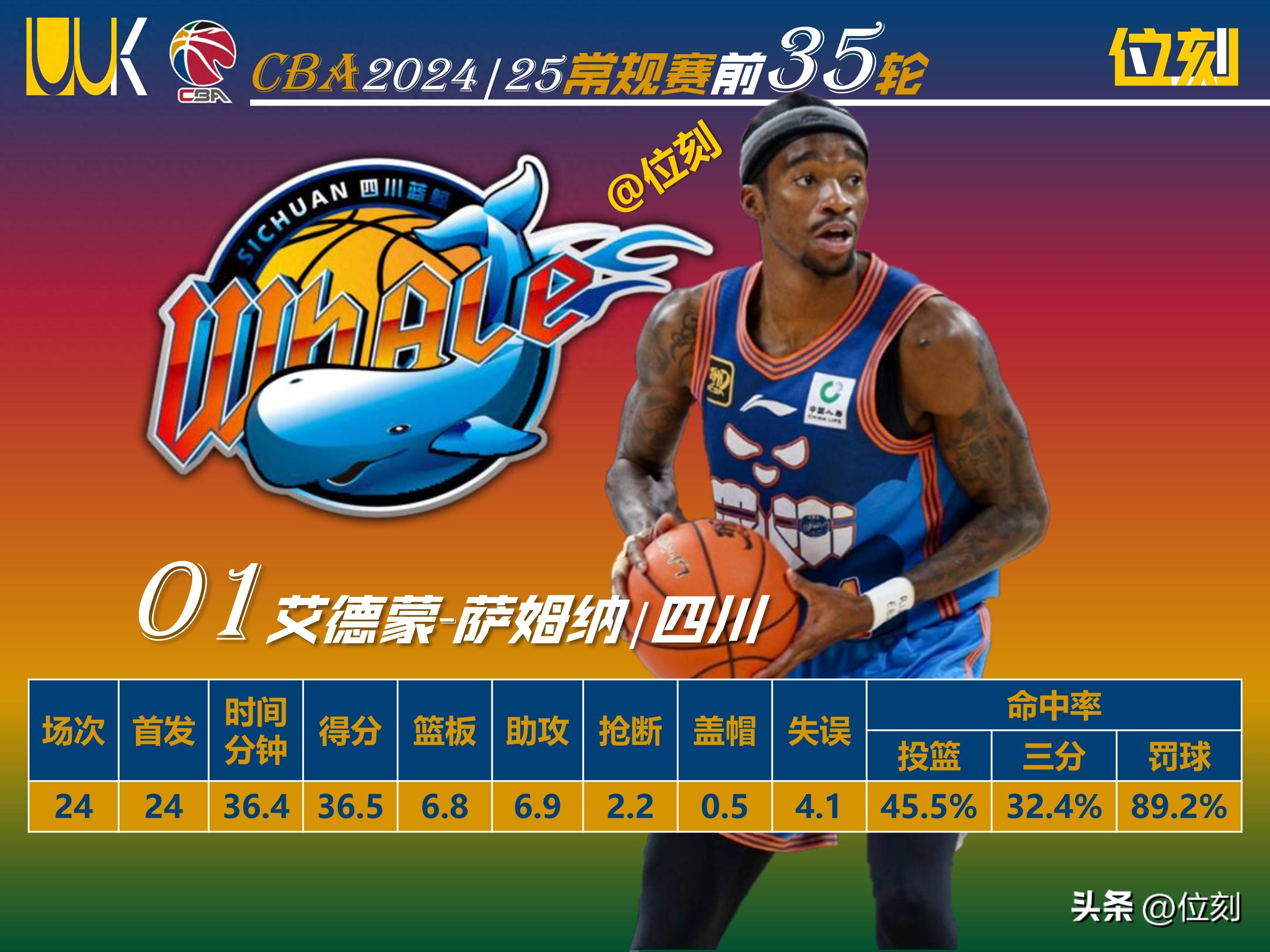  俄克拉荷马州立大学qs排名 