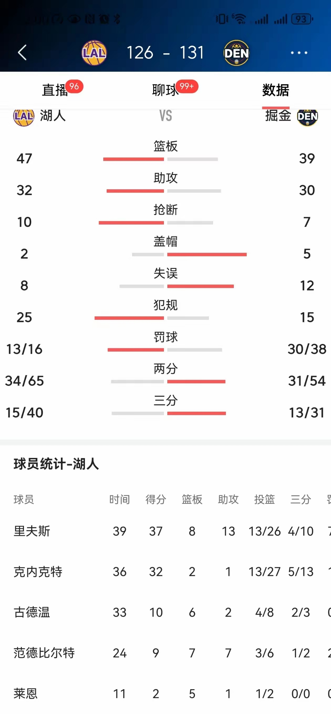 NBA常规赛赛程吃紧,比利亚雷亚尔赛后绝杀压哨,底气十足,球探报告显示潜力的简单介绍 NBA常规赛赛程吃紧,比利亚雷亚尔赛后绝杀压哨,底气十足,球探报告显示潜力的简单介绍