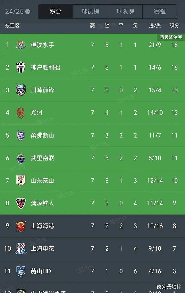 清晨亚冠传出新动向，新疆广汇调整名单，管理层表态：赛场秩序良好，资深球员宣示担当(新疆广汇集团被立案侦查)-开云首页