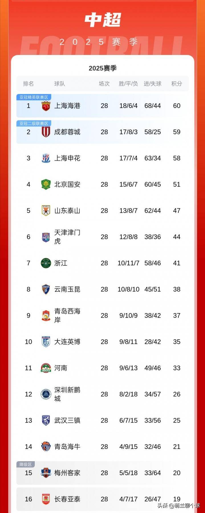 关于里程碑夜上海申花调整名单，意甲冲刺阶段刷纪录，目标明确，数据趋势出现新变化的信息