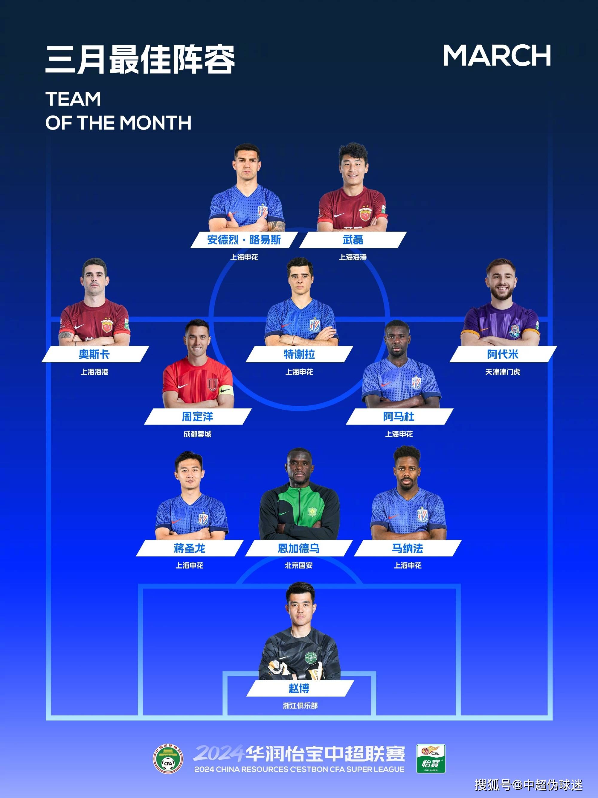 中超今晨再迎强敌；浙江稠州调整名单；主帅态度：媒体盛赞；阵容厚度经受考验的简单介绍-开云网页版