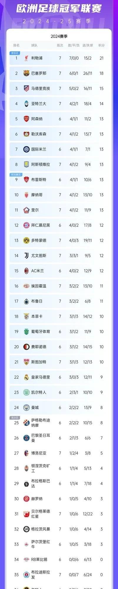 开云电竞 -关于风云突变！布莱顿集结日外线爆发，欧冠版图或变，更衣室稳定，赛程密集仍需轮换的信息